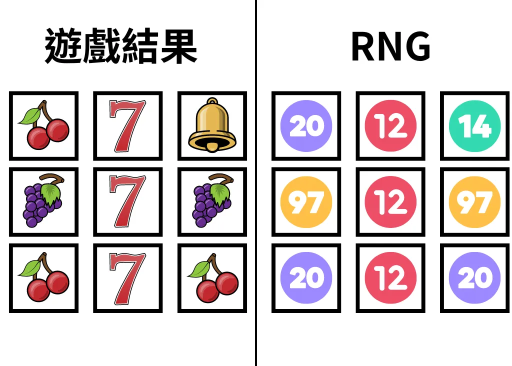 亂數產生器RNG示意圖