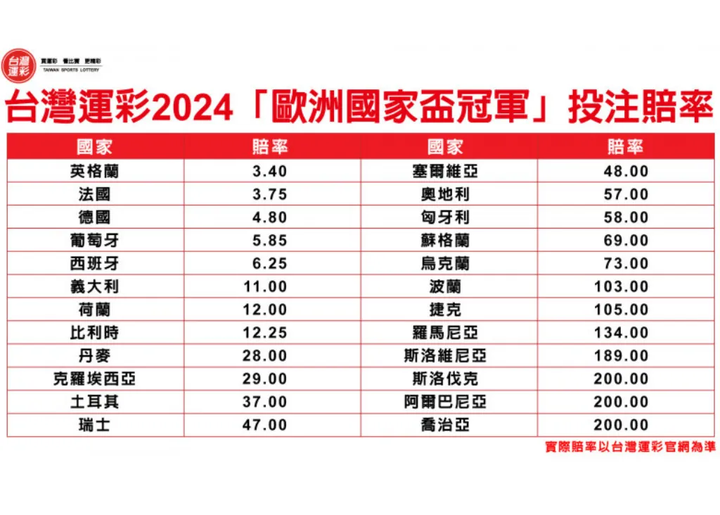 台灣運彩賠率