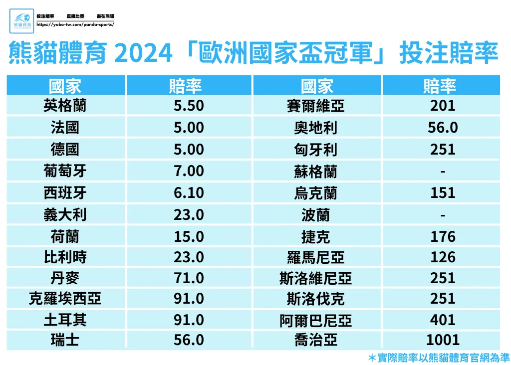 熊貓體育賠率
