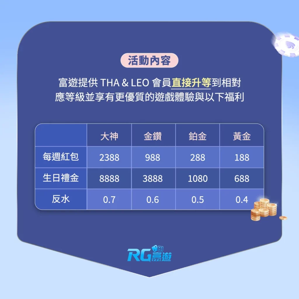 富遊娛樂城 無痛轉移活動